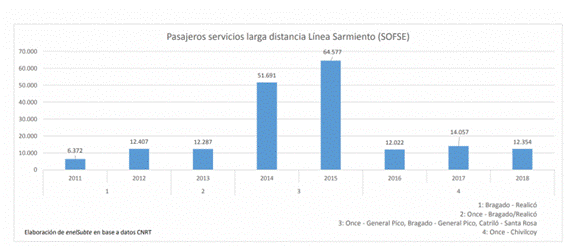 0013estadisticas-sofse-sarmiento-2011-18-768x335.png