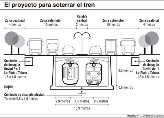 Acceso subterráneo para el tren platense del futuro