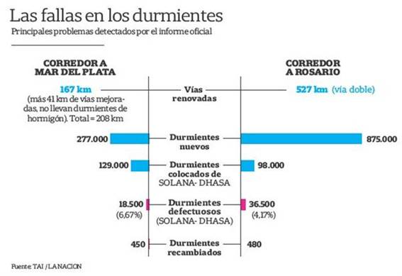 http://bucket3.glanacion.com/anexos/fotos/68/crisis-en-el-transporte-2451068w640.jpg