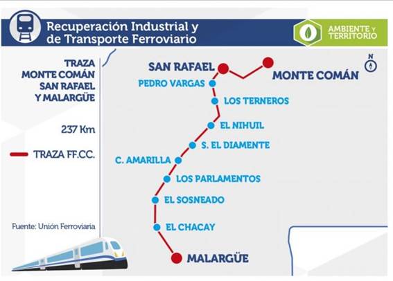 https://diariosanrafael.com.ar/wp-content/uploads/2018/07/Buscan-recuperar-tres-ramales-del-ferrocarril-en-el-Sur-provincial-3-1-696x499.jpg