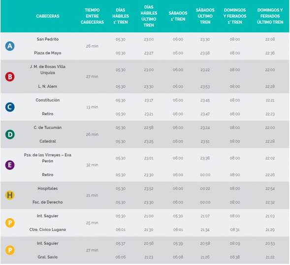 https://enelsubte.com/wp-content/uploads/2019/06/Horarios-768x701.jpg