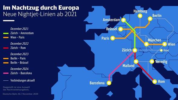 Mapa de la red Trans Europ Express 2.0, en la que Renfe no participa.