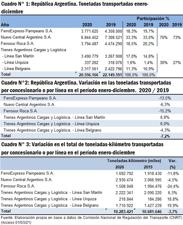 http://publicadord7.lavozdelinterior.net/sites/default/files/file_attachments/nota_periodistica/estadisticas_trenes_1616433489.jpg