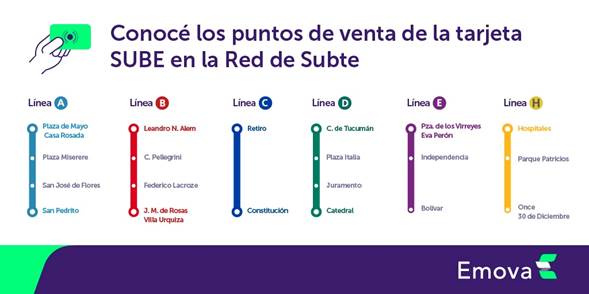 https://www.enelsubte.com/wp-content/uploads/2022/06/tarjetas-sube-subte.jpg