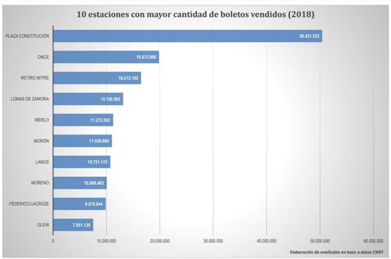 0-0-0-10-estaciones-2018.jpg