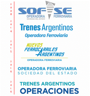 El nombre Trenes Argentinos, inventado por la gestión de Randazzo en 2014, había quedado sin efecto con la ley de Ferrocarriles Argentinos. La actual gestión lo repuso.